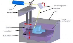 3D PRINTING