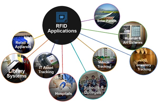 RFID Solutions